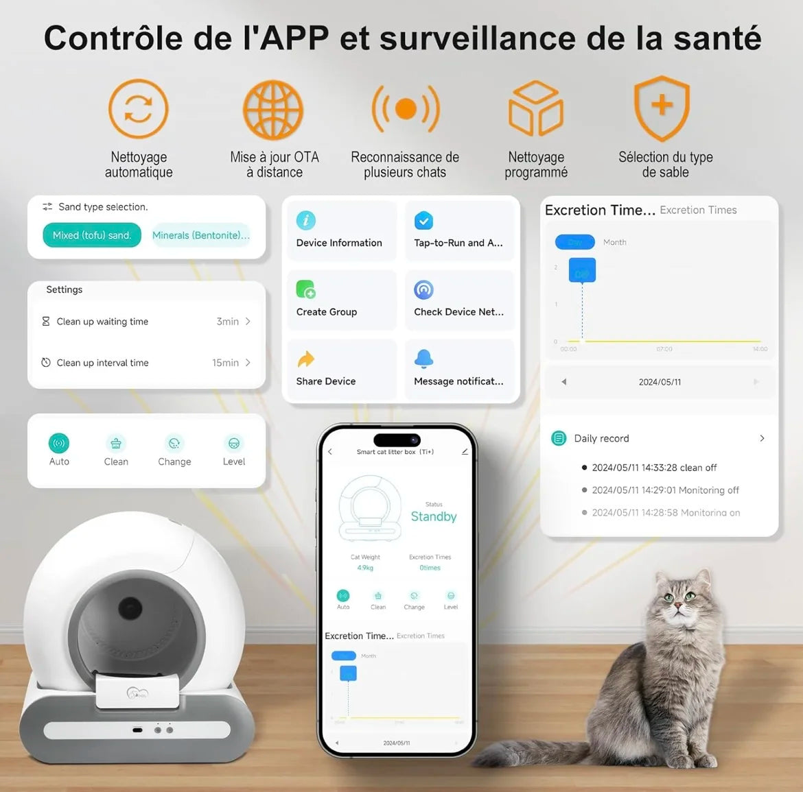 Litière connectée pour chat